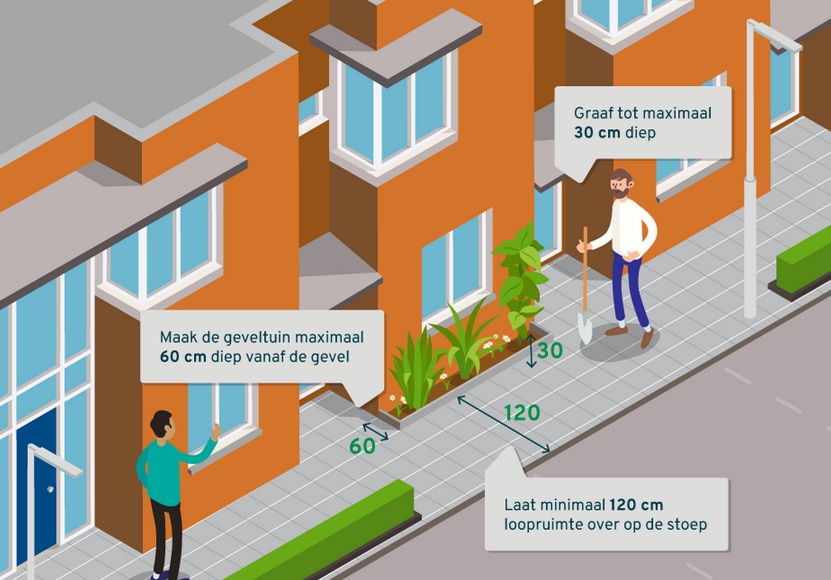 geveltuin regels
